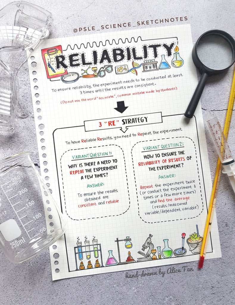 HOW TO TACKLE RELIABILITY QUESTIONS?