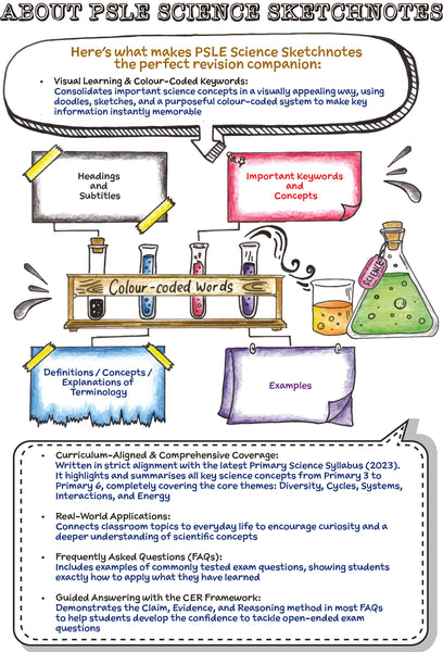 PSLE Science Sketchnotes (4th Edition)