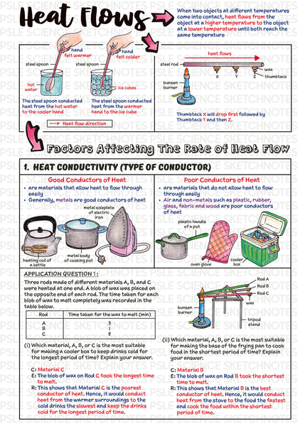 PSLE Science Sketchnotes (4th Edition)
